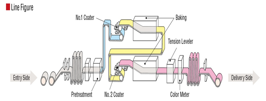 img:linefigure