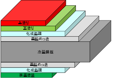 PCM, PPGI